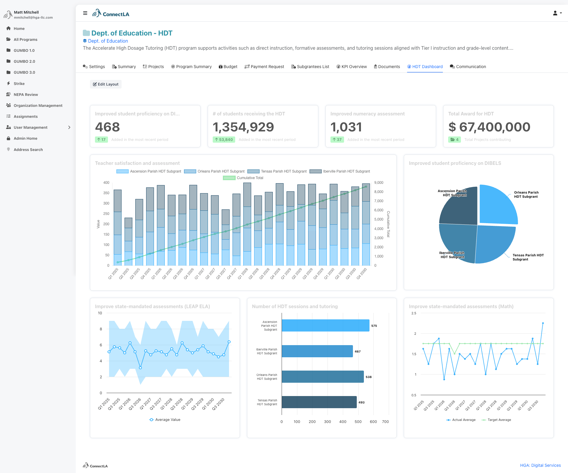 BEAD Ops ISP Master Dashboard for Louisiana GUMBO 2.0